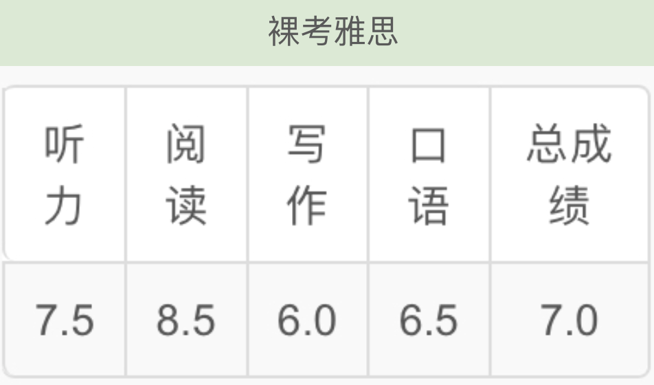 裸考雅思